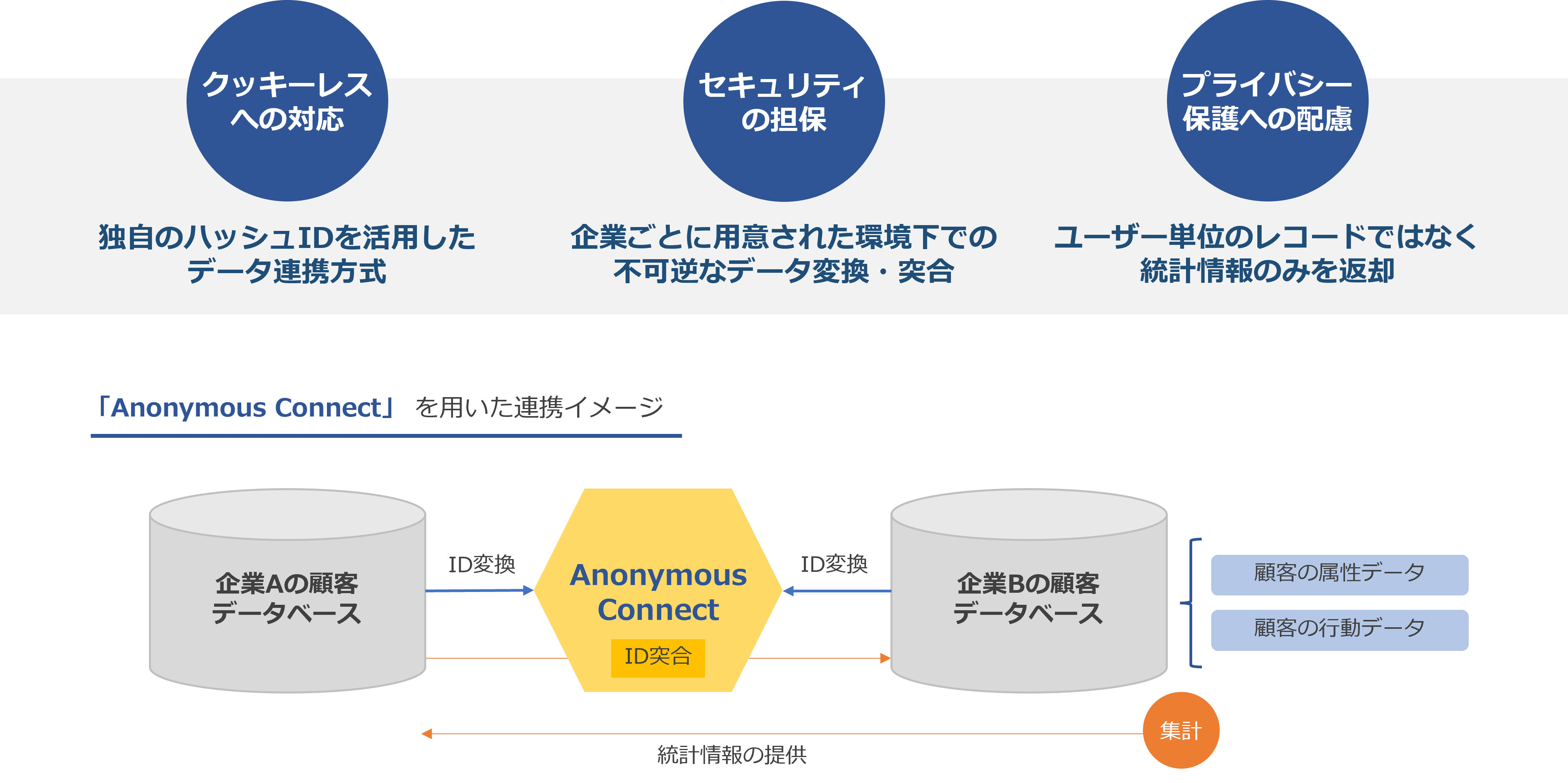 anonymousconnect_service