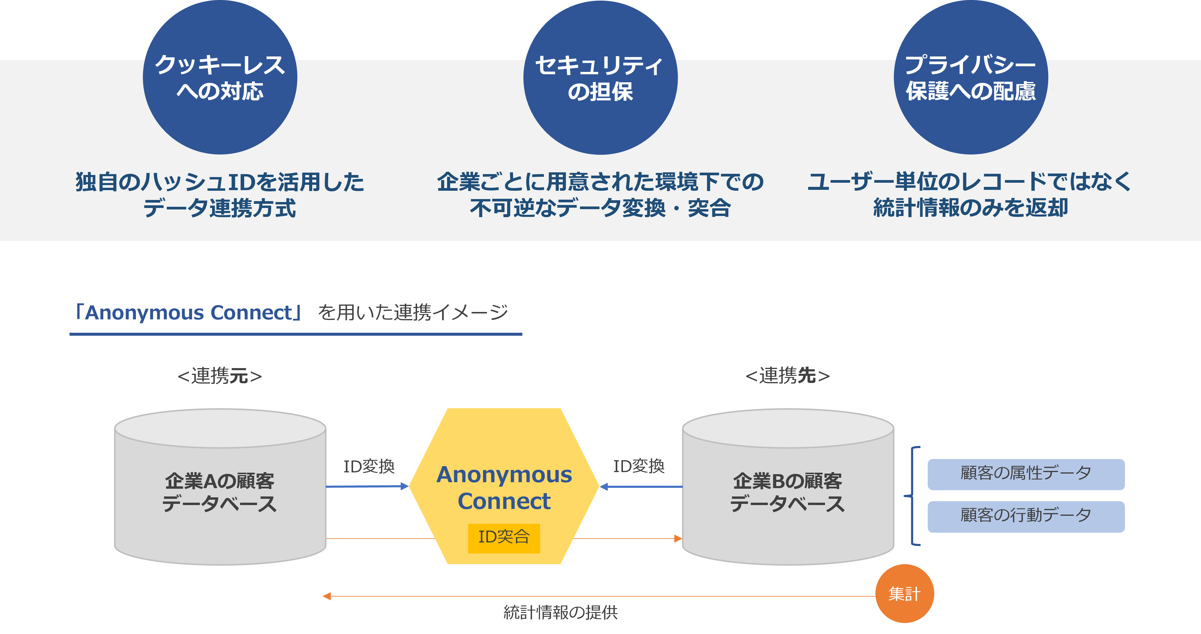 anonymousconnect