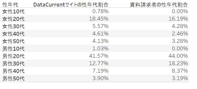 性年代割合変化