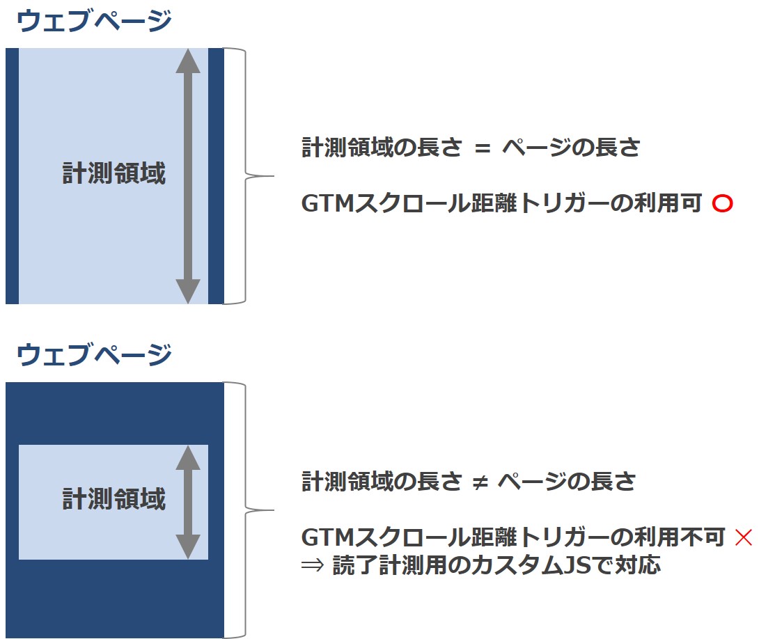 読了計測のパターン画像