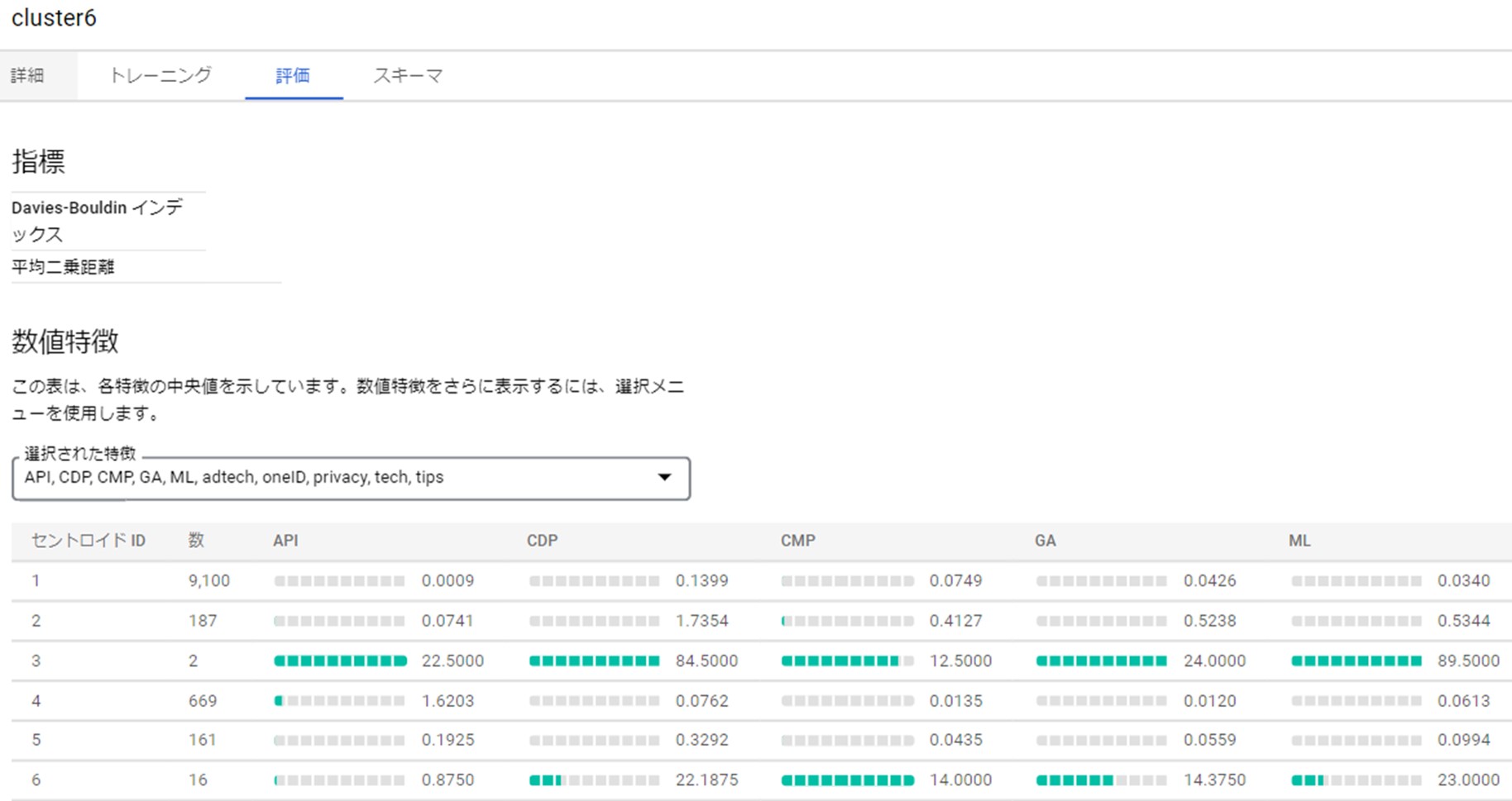 評価