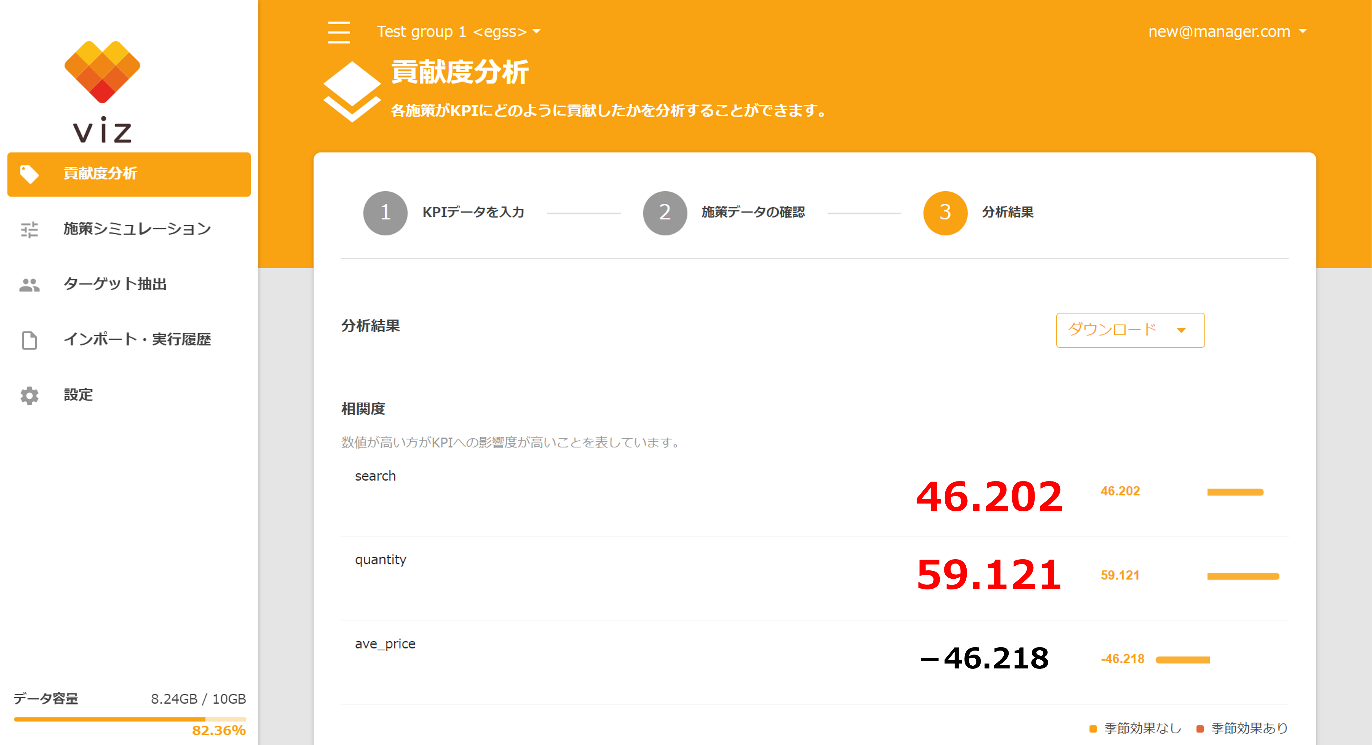 viz貢献度分析 分析結果