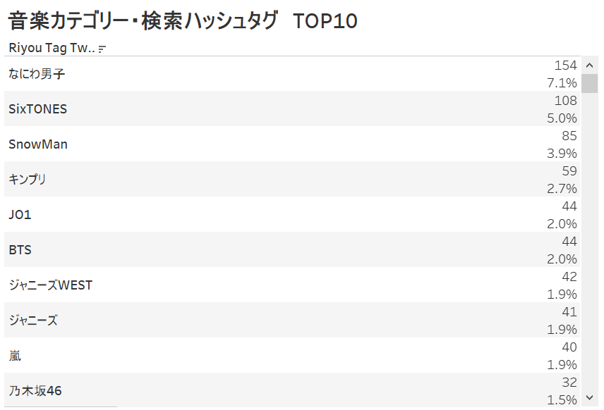 Twitter音楽ハッシュタグTOP10