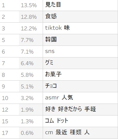 ランキング