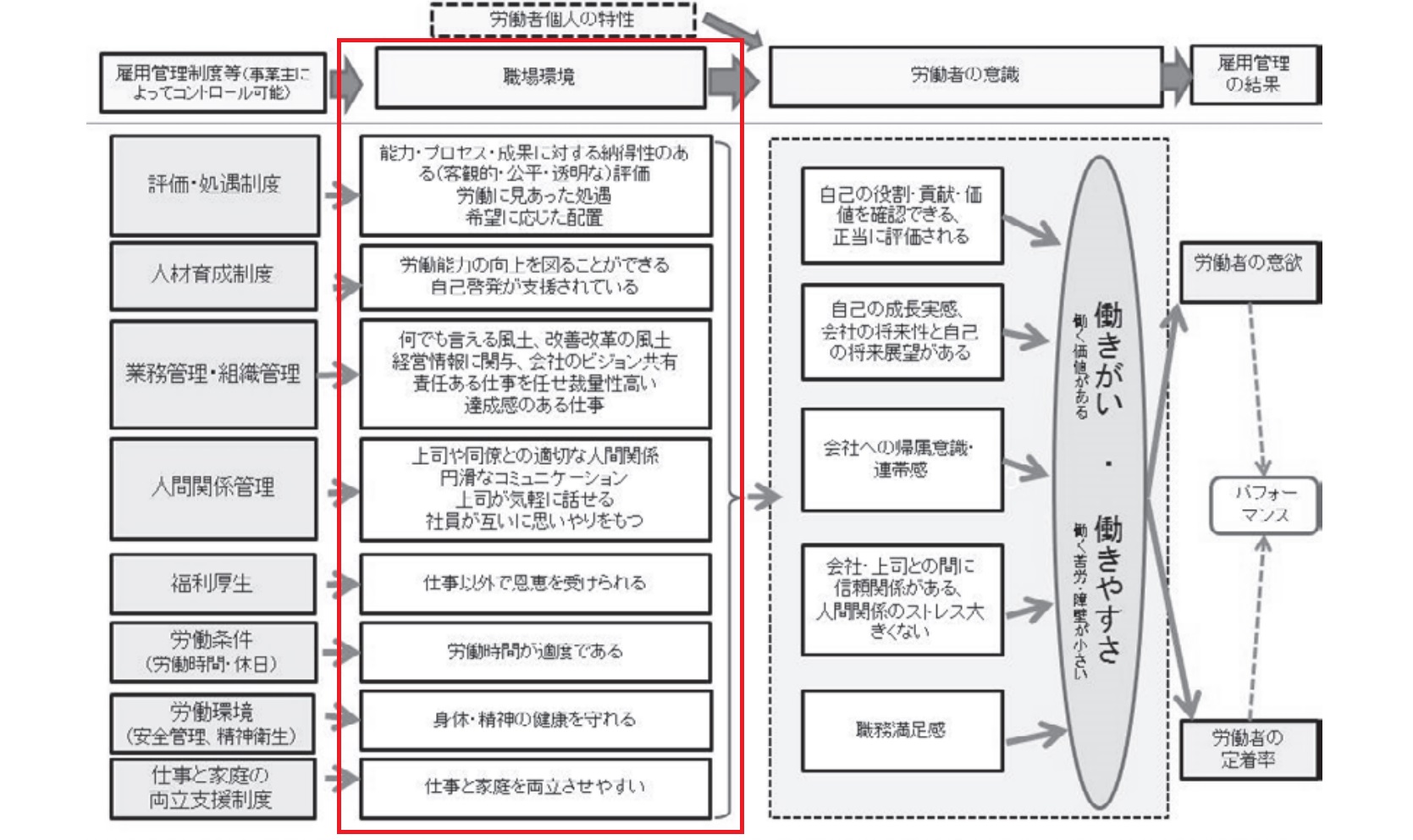 厚生労働省　働きやすい・働きがいのある職場づくりに関する調査報告書