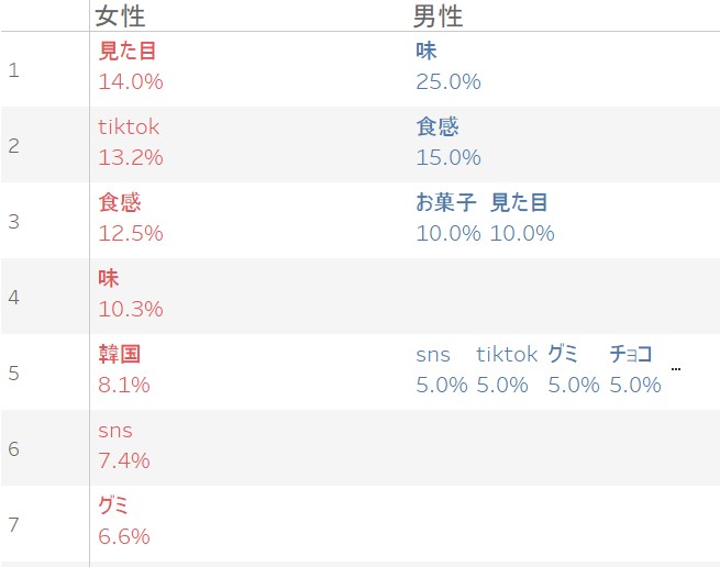 性別ランキング