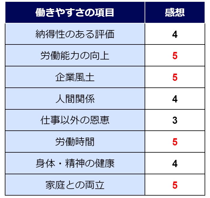 DataCurrentに転職した感想