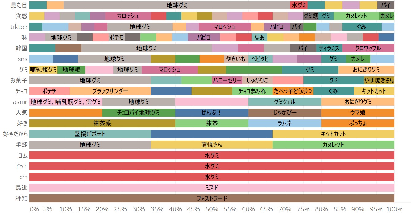 理由別商品