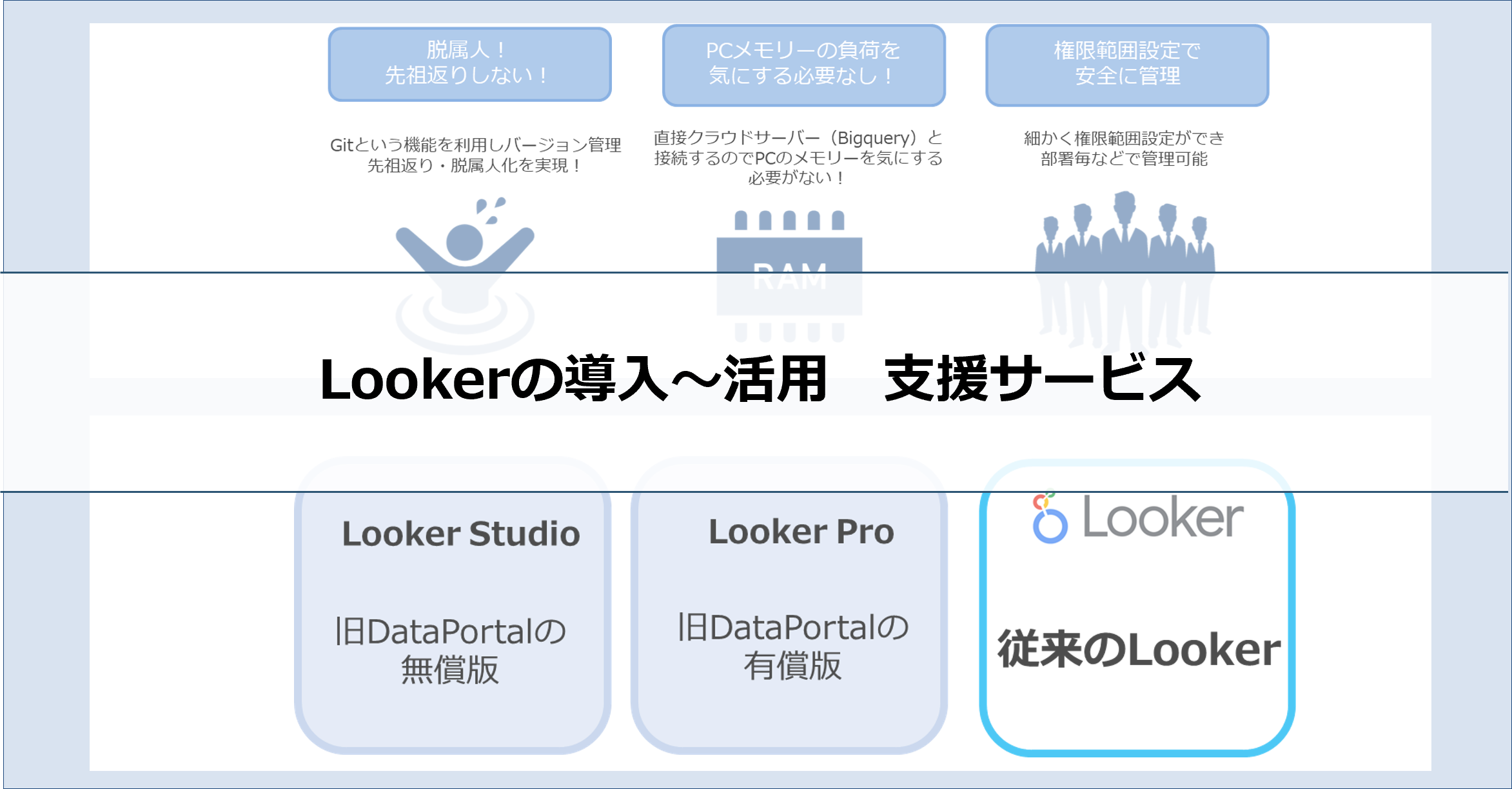 looker-datacurrent
