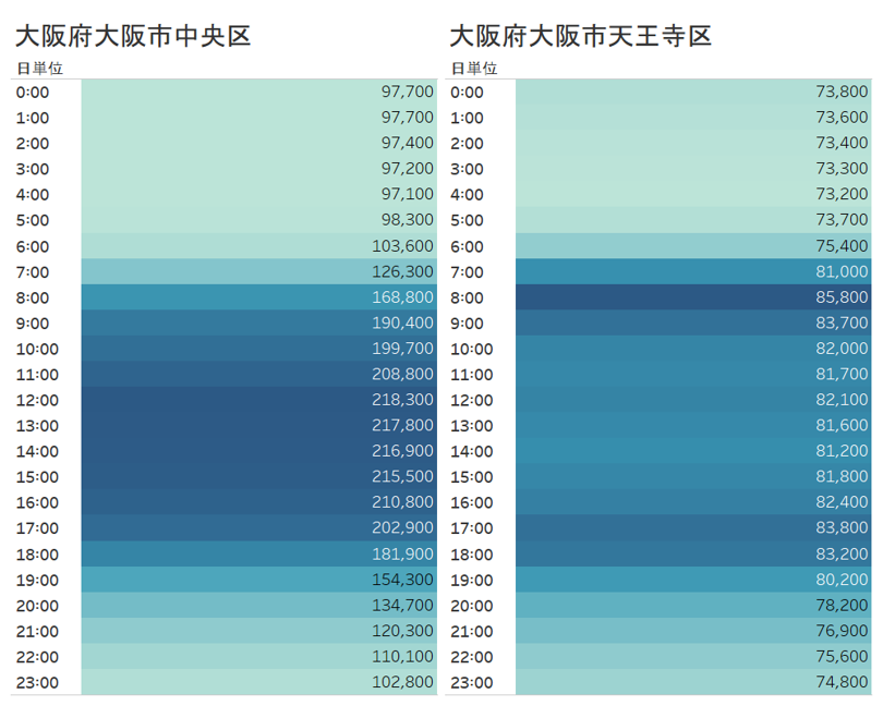 天王寺区の時間ごとの分布