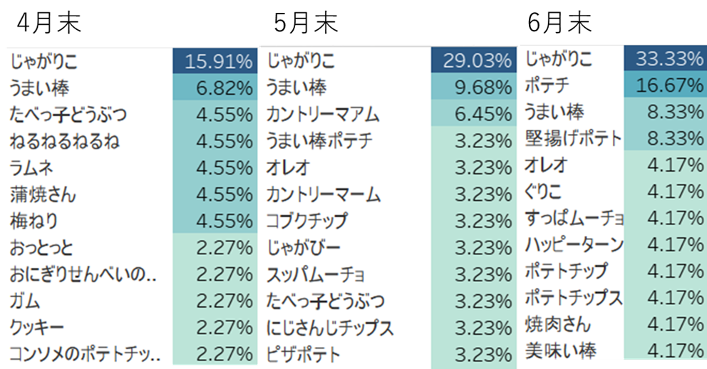 スナック時系列