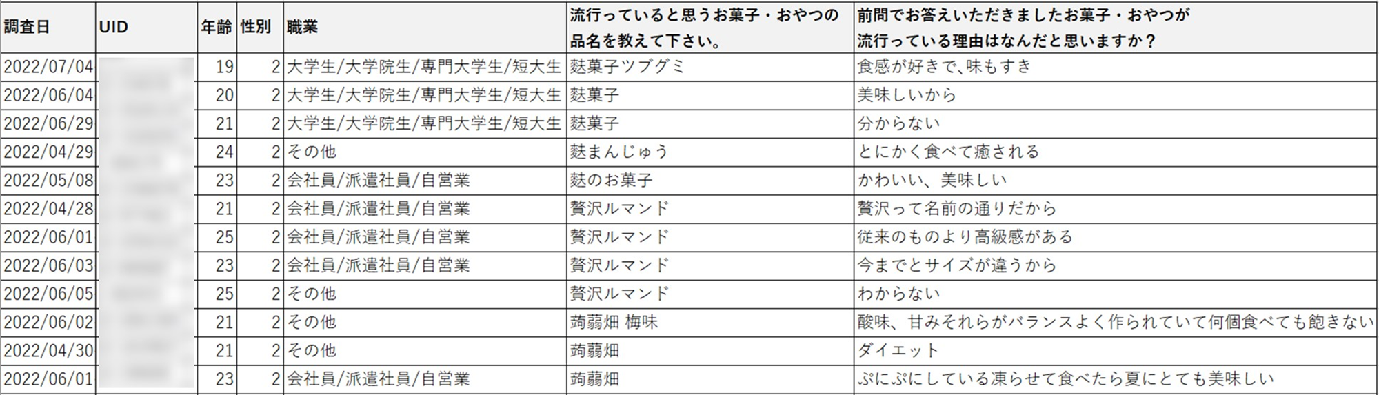 調査データ