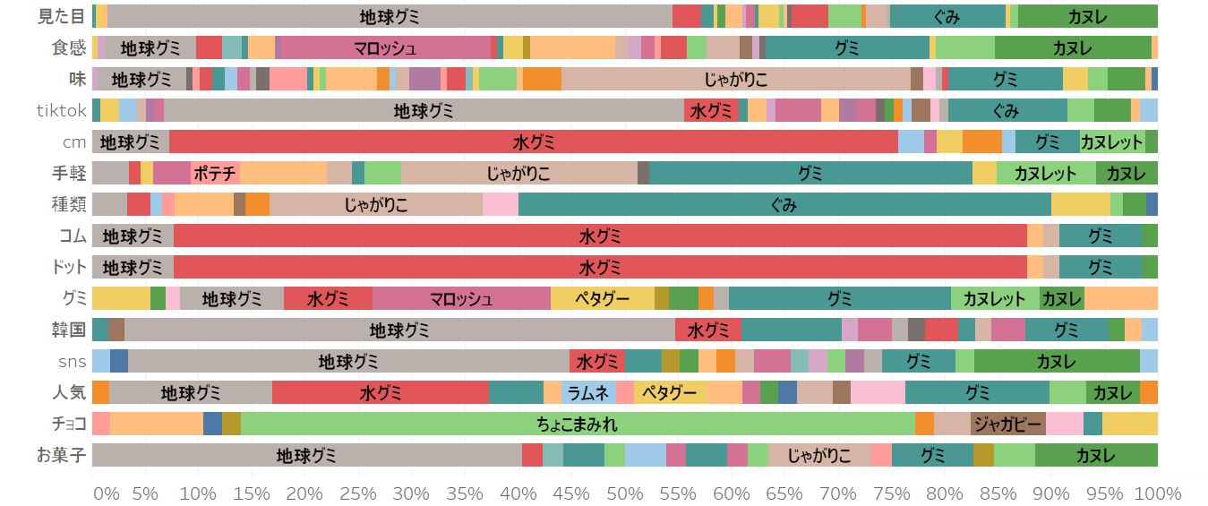 お菓子