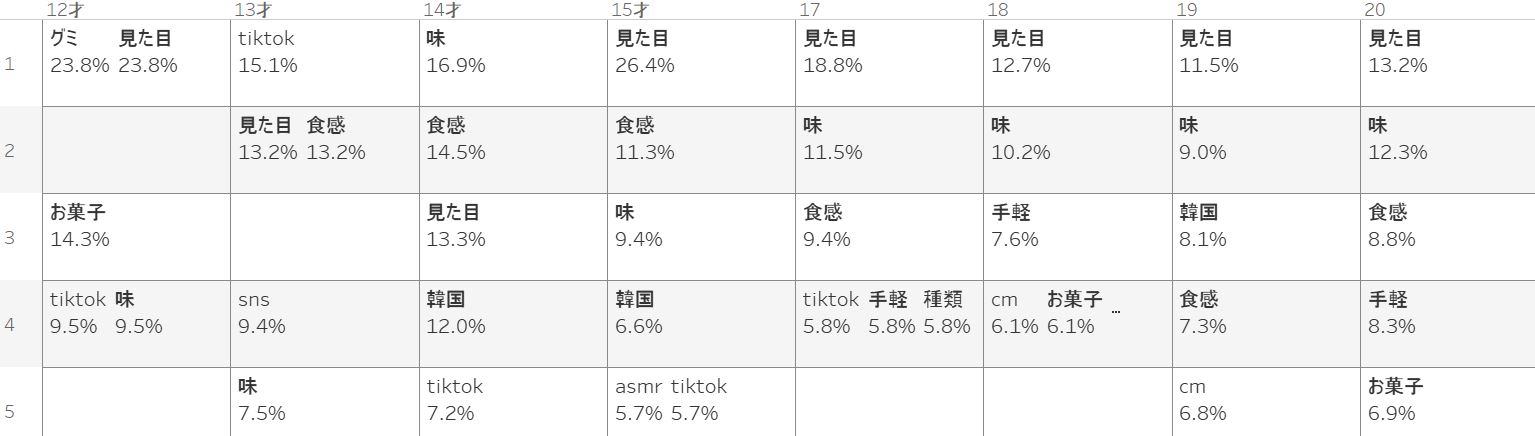 年代別