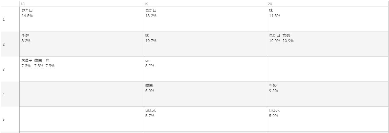 大学生年齢