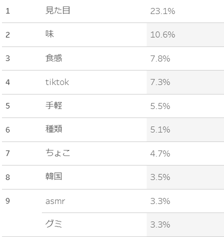 高校生KWランキング