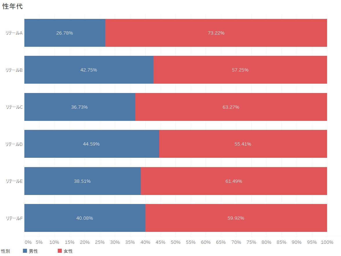 株式会社DataCurrent｜データカレント｜