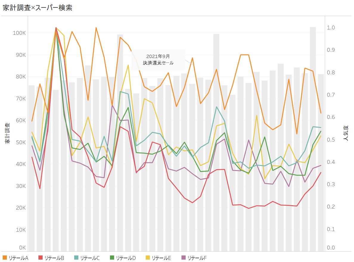 株式会社DataCurrent｜データカレント｜