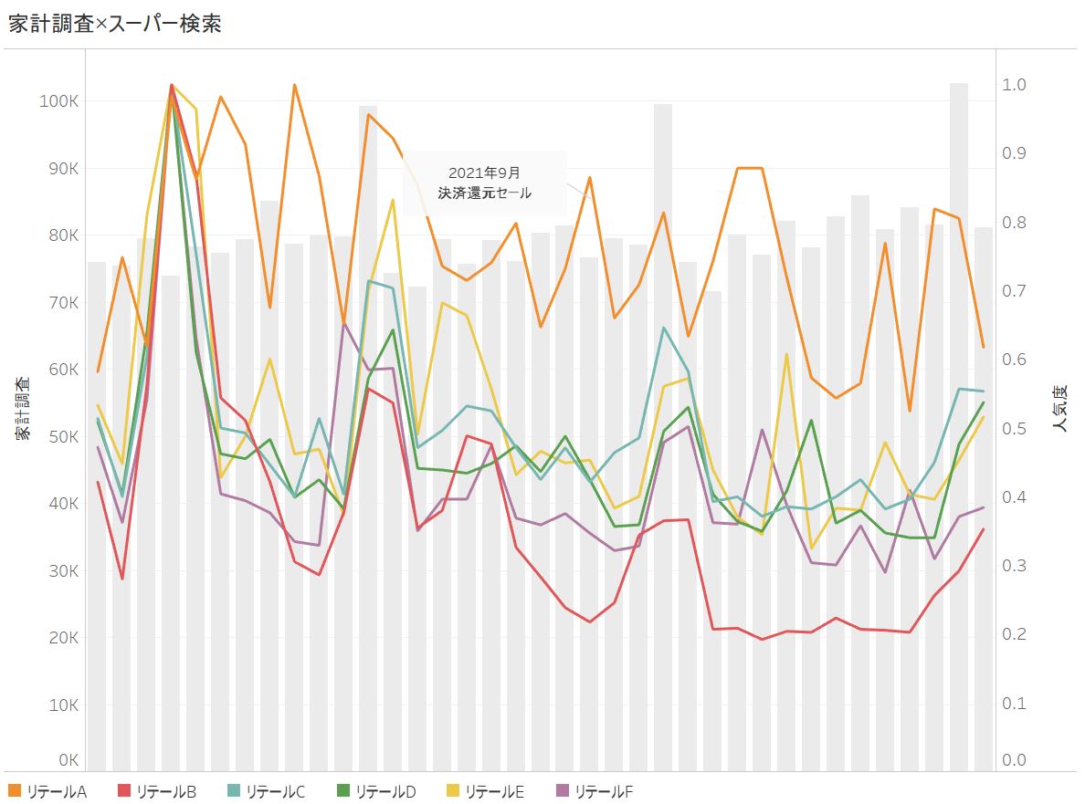 人気度変化