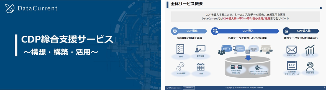 【ダウンロード資料】CDP総合支援サービス ～構想・構築・活用～