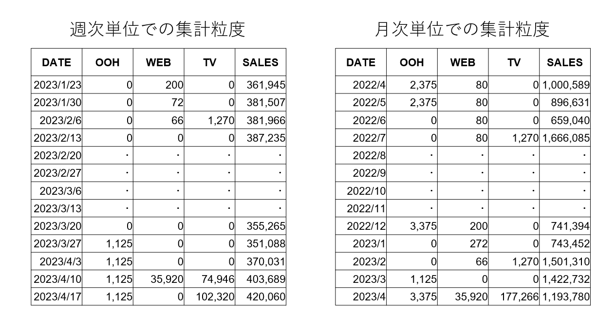 データ集計・加工時のポイント_集計粒度