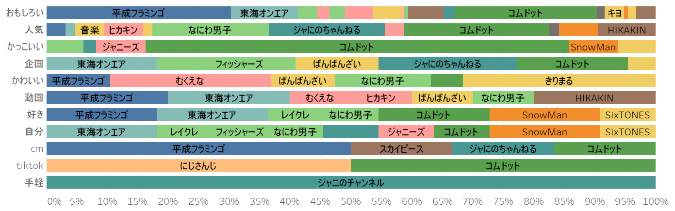 YouTuberが流行っている理由×流行りのYouTuber