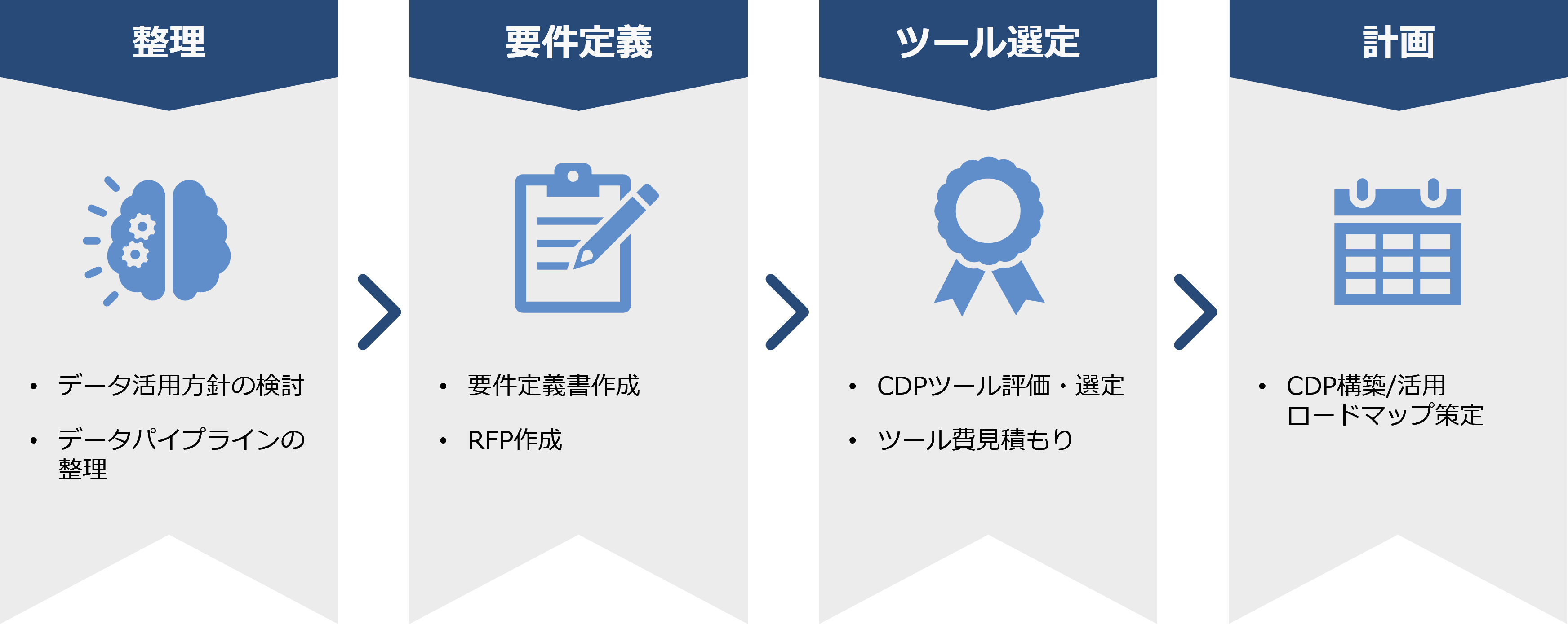 CDP構想フェーズでご支援できること