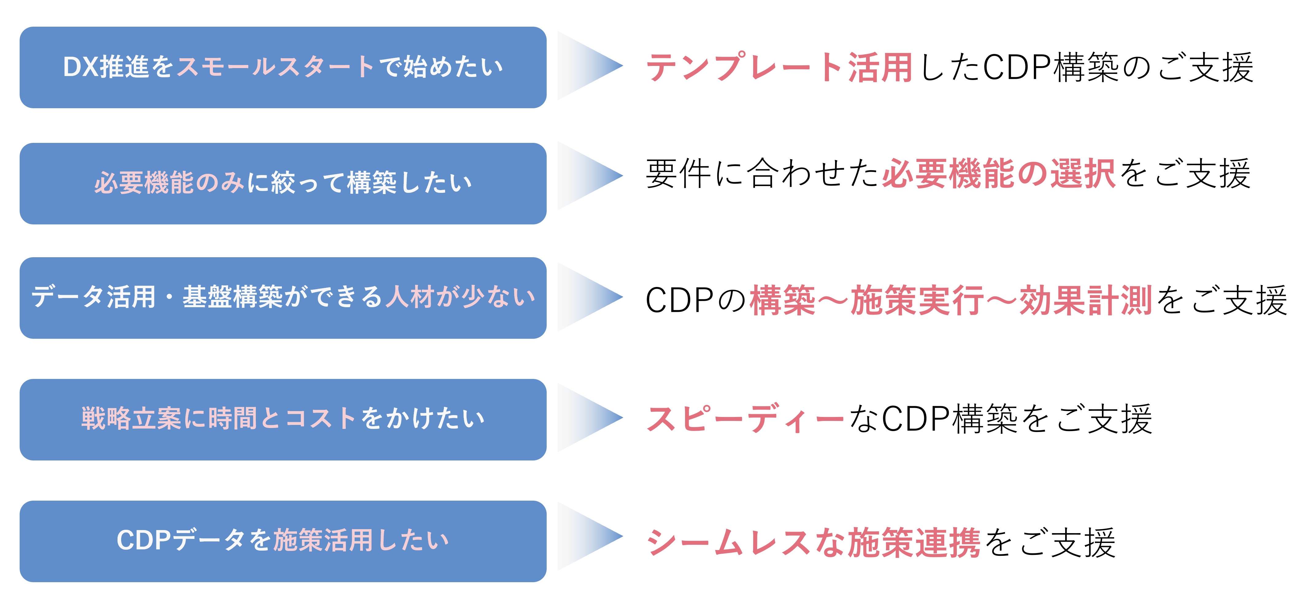 CDPMaker Google Cloud Edition特徴