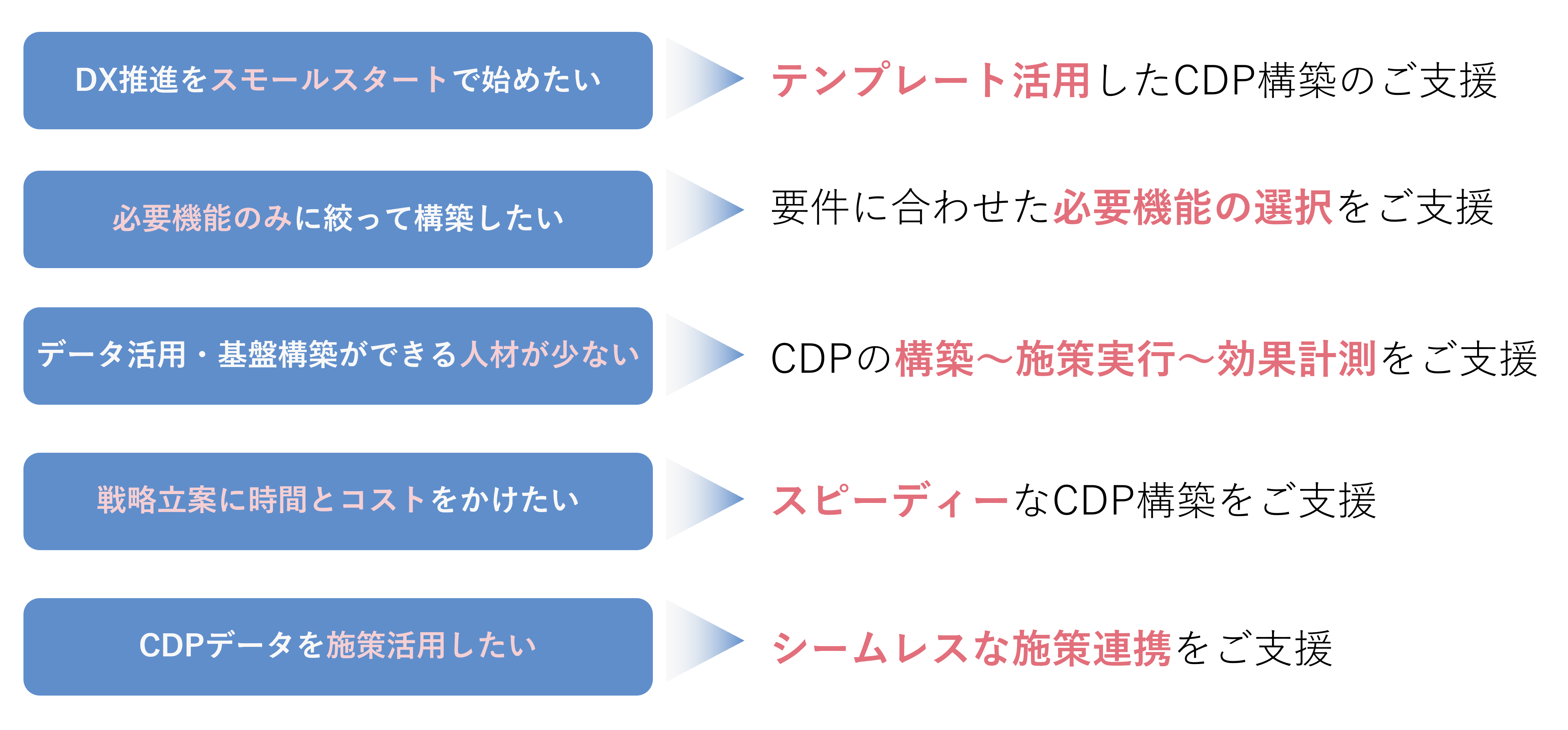 おすすめ事項