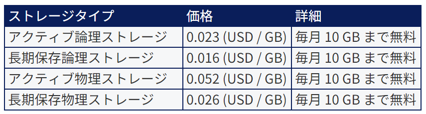 BigQuery の料金（東京リージョン）