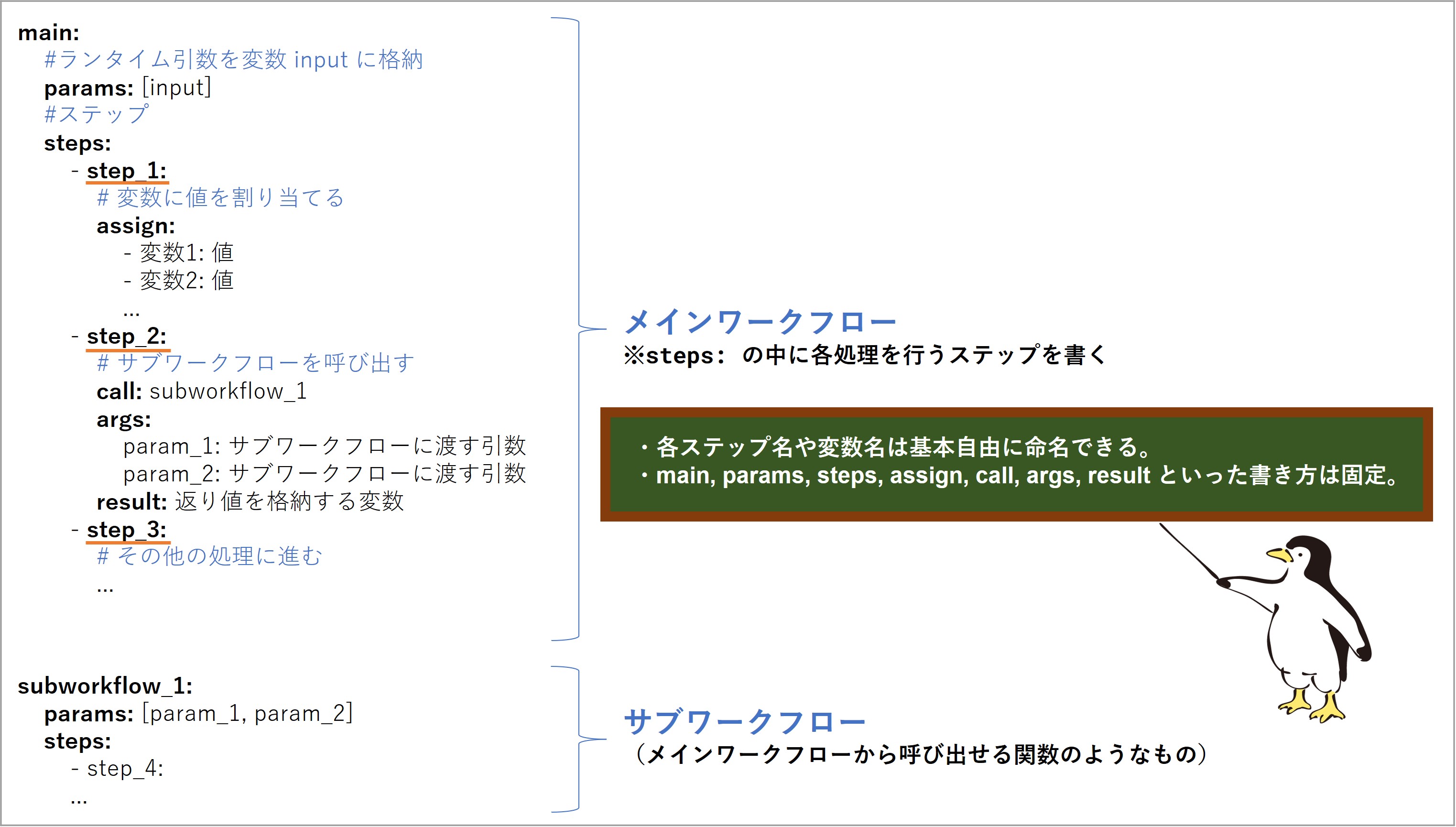 Workflows の構文