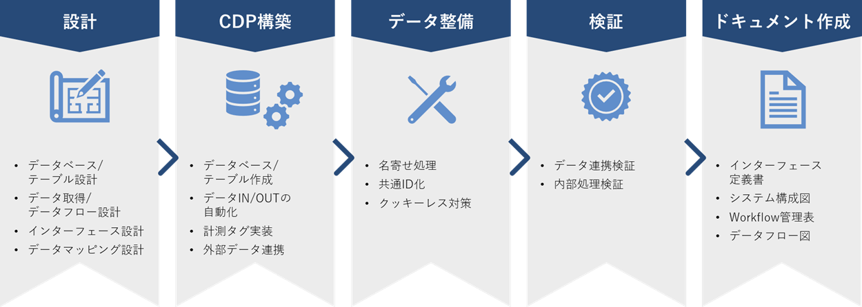 CDP構築のタスク