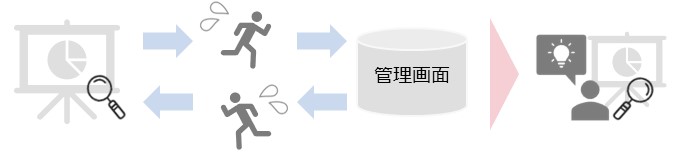 行き来無しが分かる図