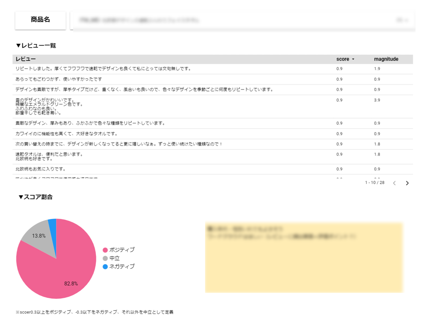 ML result