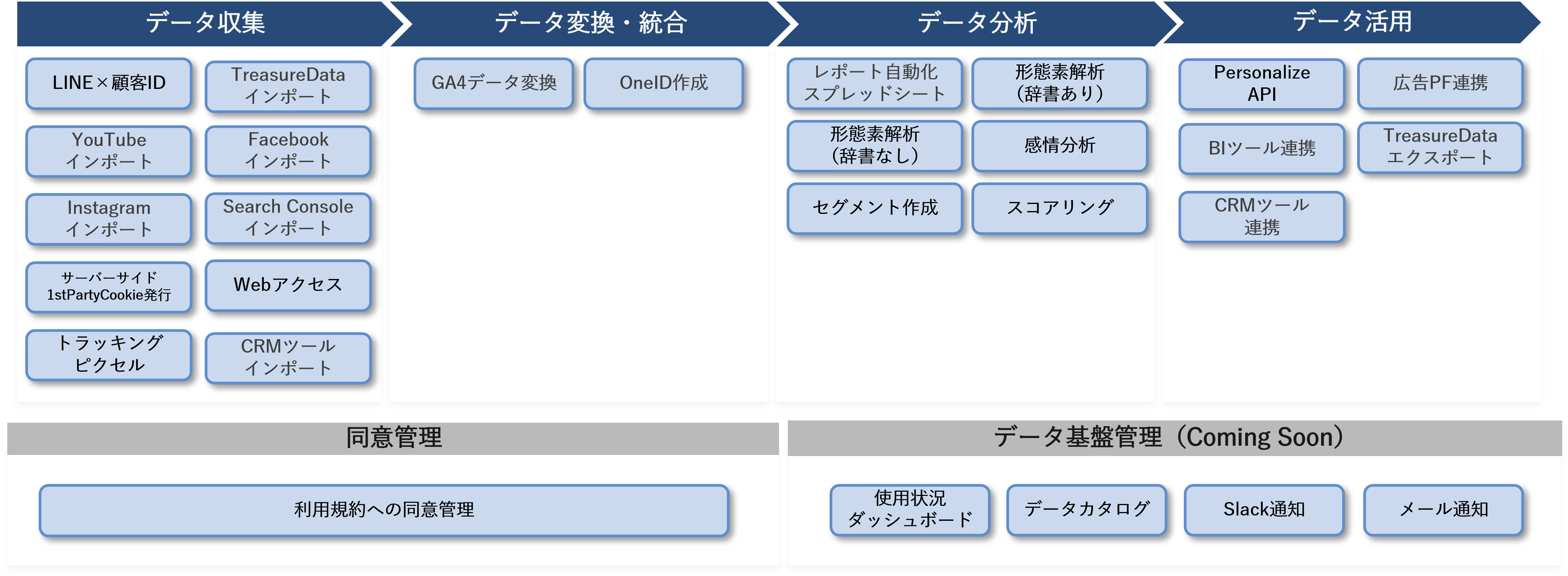 テンプレート一覧