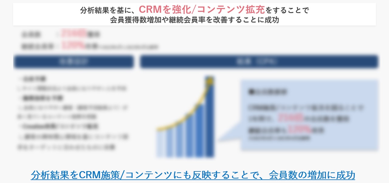 顧客分析パッケージ_実績