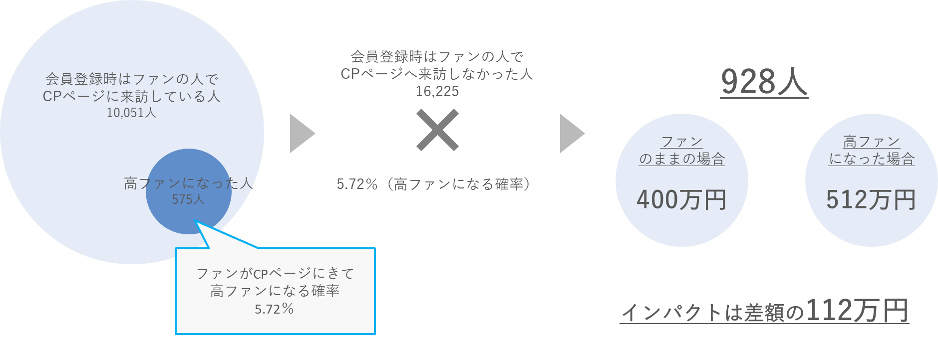 インパクトの計算