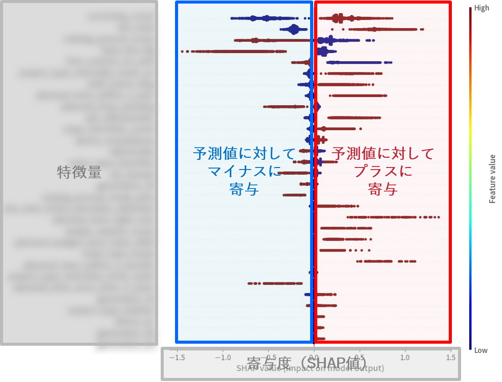 サマリープロット