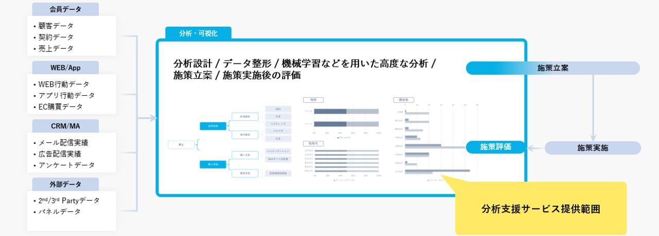 分析支援サービス提供範囲