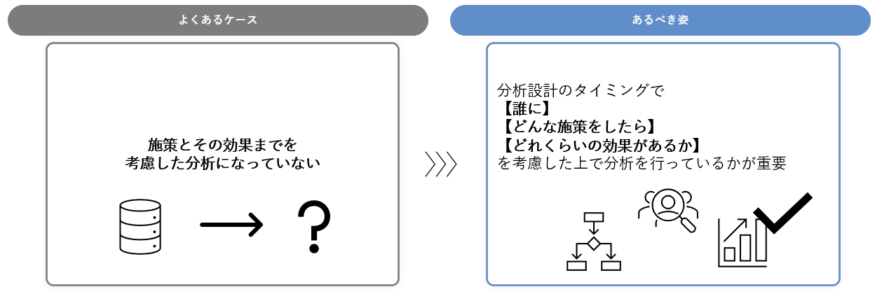 よくあるケースとあるべき姿