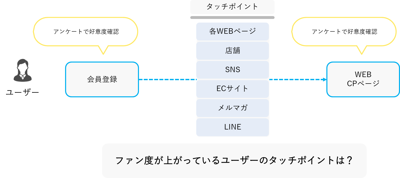 データ理解