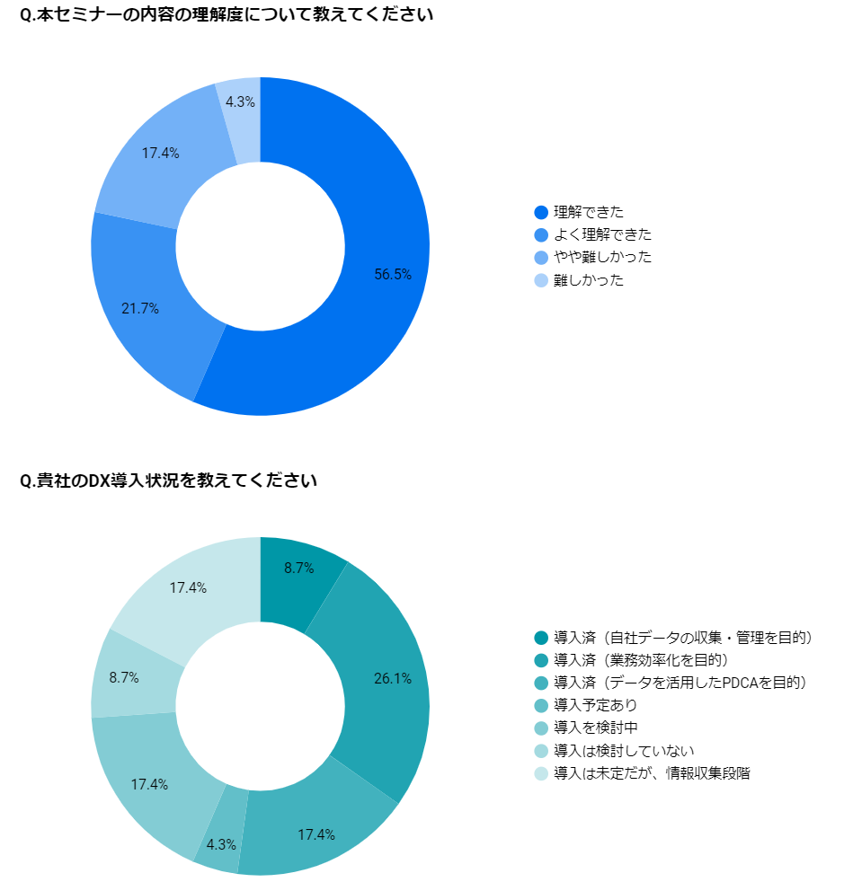 アンケート結果