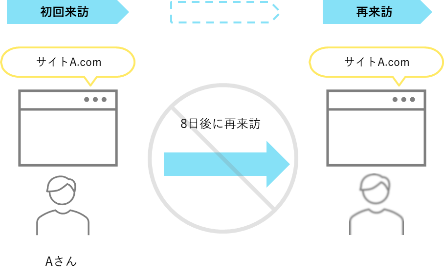 Cookie規制_課題