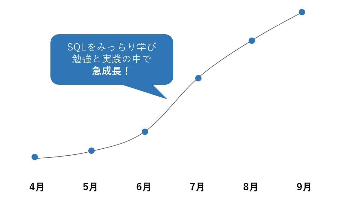 急成長グラフ