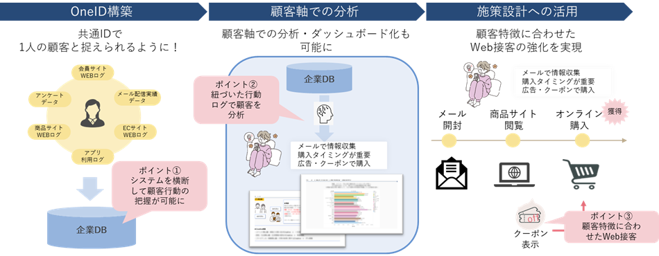 このパッケージで実現できること