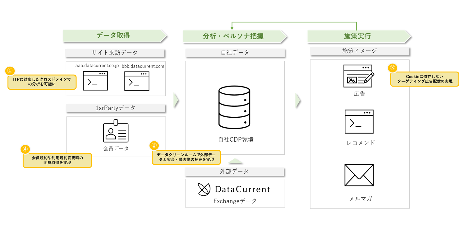 施策ポイント