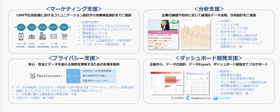 データ活用支援