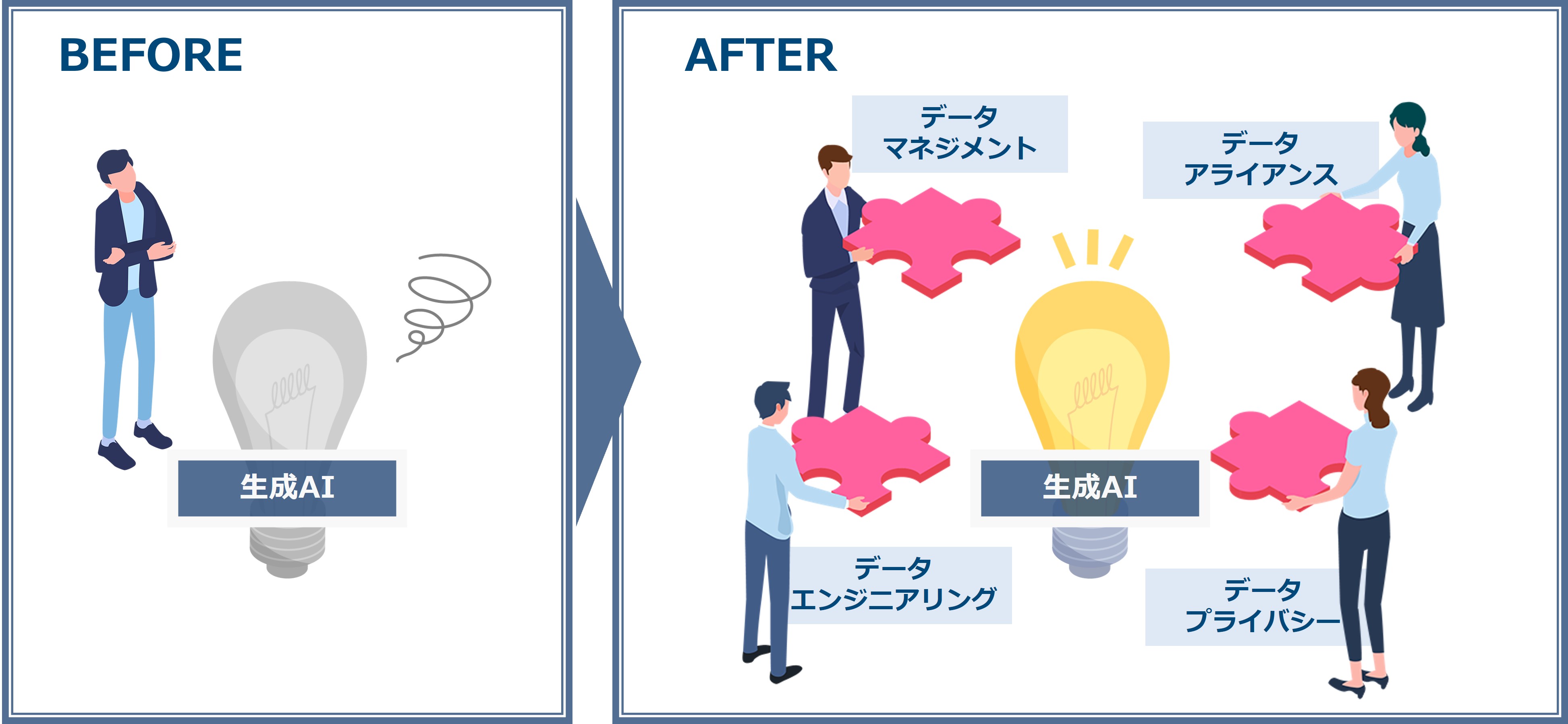 データ志向型の生成AI利活用支援サービスとは