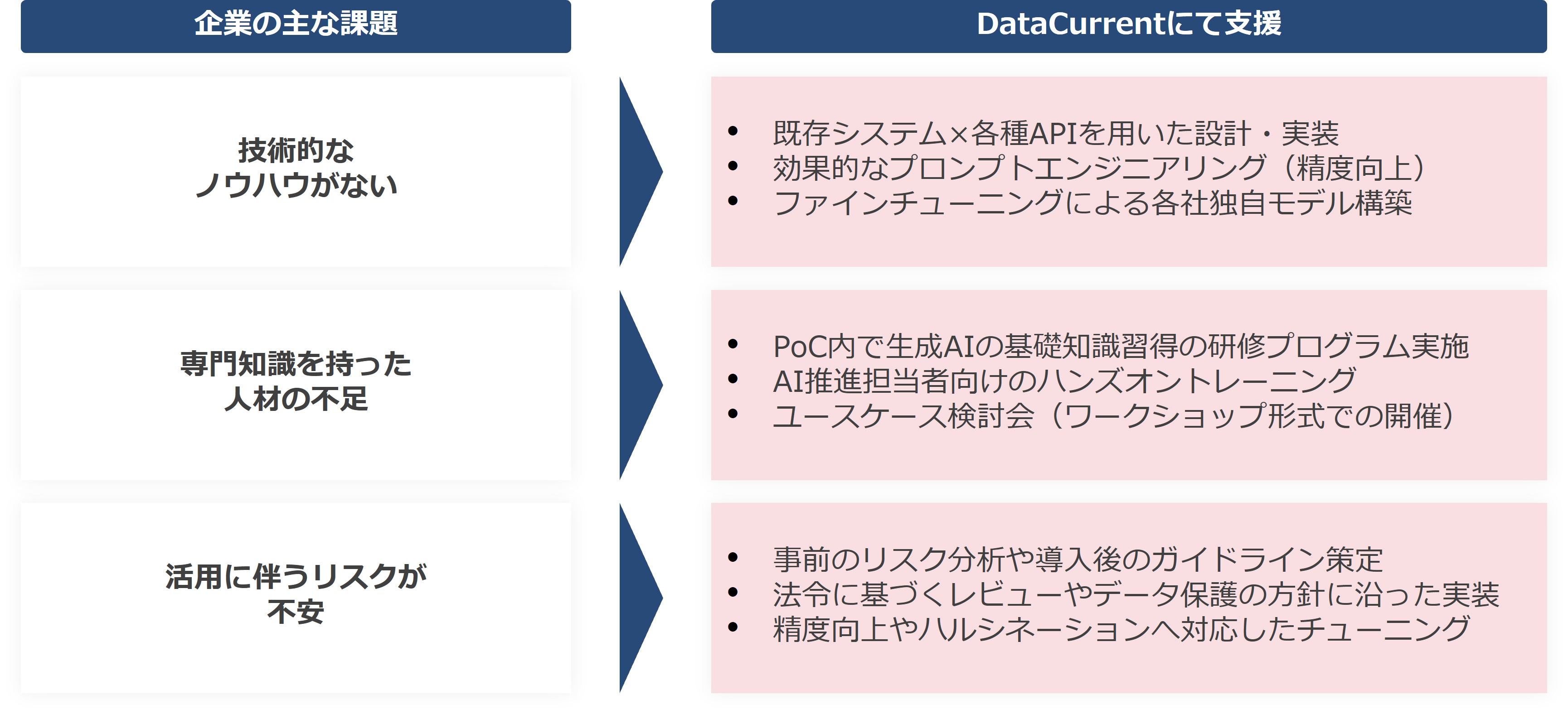 支援内容