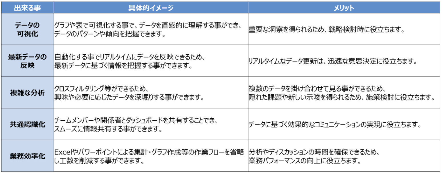 ダッシュボードのメリット